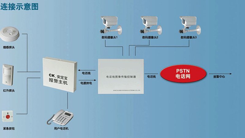 安防报警