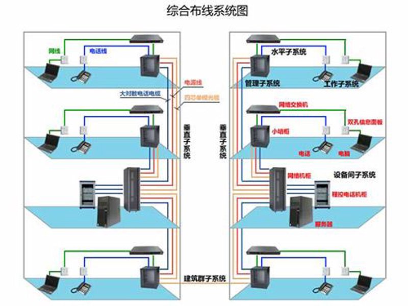 视频监控安装:智慧时代安全守护的重要支撑